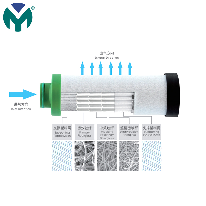 ESP Folding Filter Element